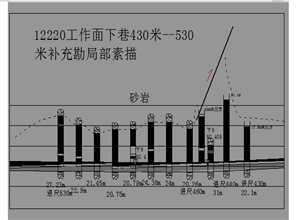 耿村礦12220工作麵優化設計