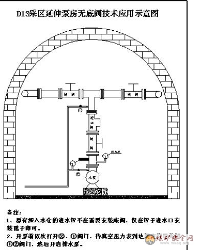 D13采區延伸底部泵房無底閥技術的應用