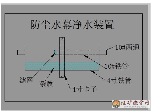 防塵水幕淨水裝置改造技術應用