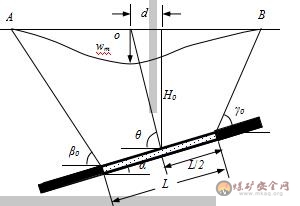 自建23070工作麵地表移動觀測站