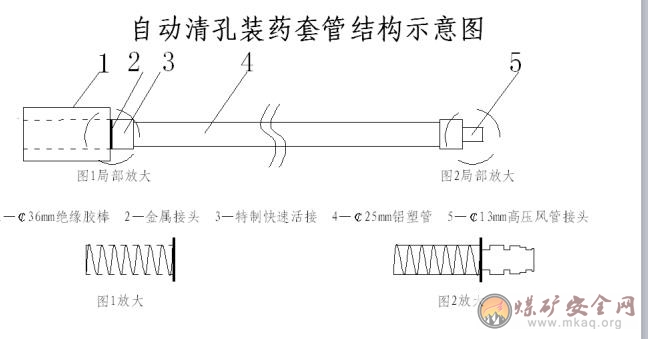 一種深孔自動清孔裝藥套管研製及應用