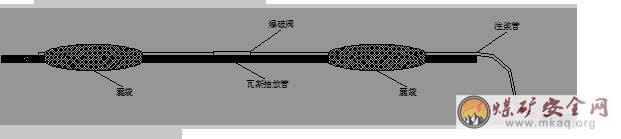 鑽屑回填式封孔技術