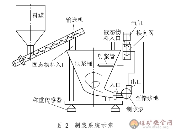 高速渦流製漿係統