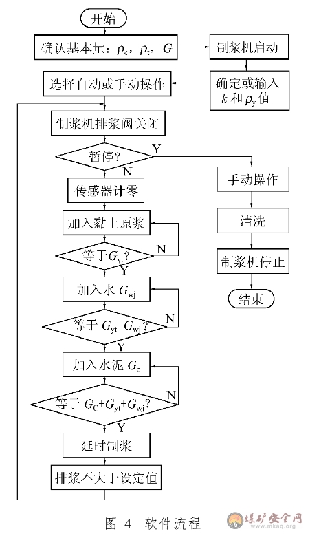 混合製漿配料計算及軟件設計