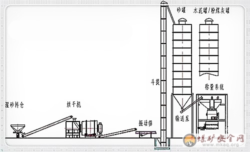 <a href=//www.dukashe.com target=_blank class=infotextkey>煤礦</a>粉煤灰灌漿防滅火技術