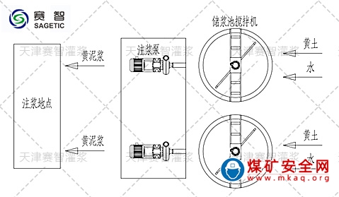 黃泥灌漿防滅火係統