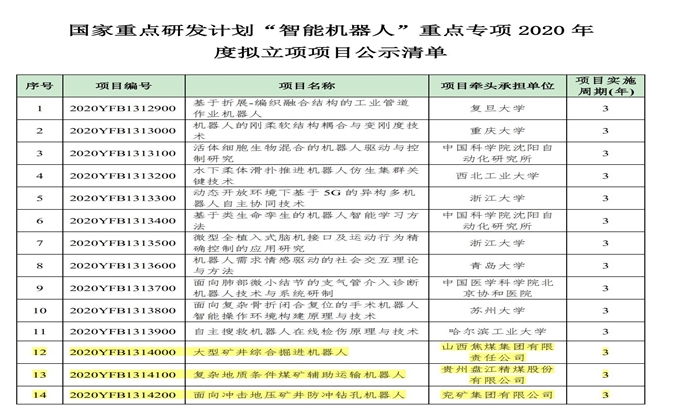 科技部公示國家重點研發計劃“智能機器人”重點專項2020年度項目安排