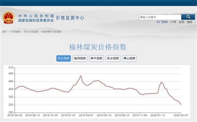 榆林煤炭價格指數在國家發改委價格監測中心正式發布