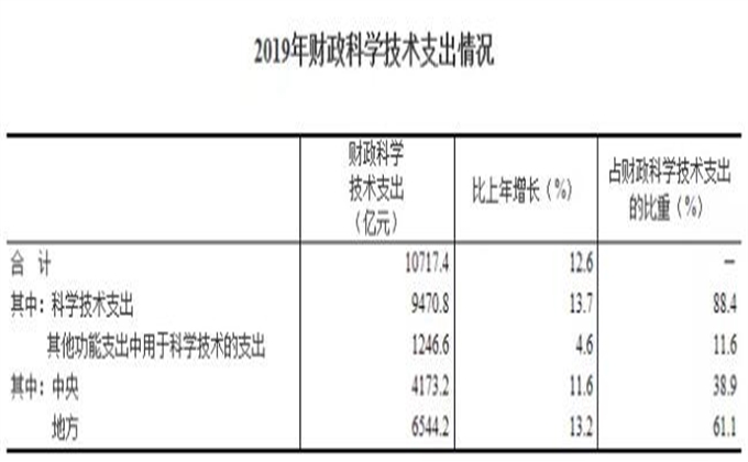 2019年全國煤炭采選業科研經費投入109.2億元