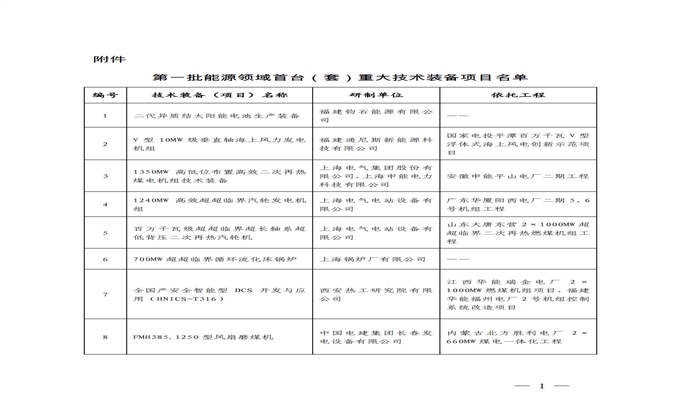 第一批能源領域首台（套）重大技術裝備項目名單公布
