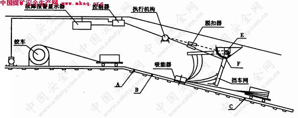 斜巷常閉型防跑車裝置 - maojh1001 - maojh1001的博客