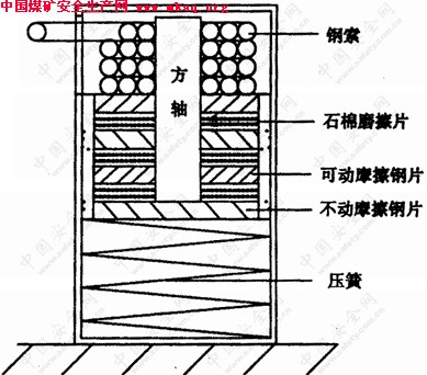 斜巷常閉型防跑車裝置 - maojh1001 - maojh1001的博客