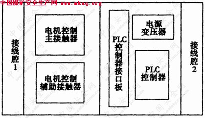 斜巷常閉型防跑車裝置 - maojh1001 - maojh1001的博客