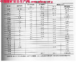 中國油頁岩儲量彙總表