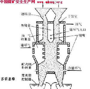 油頁岩塊徑