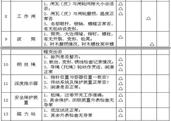 主提升機司機安全技術操作規程