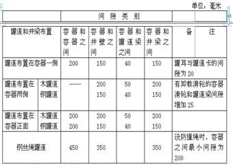 <font color='#3122e5'>新疆寶地礦業采礦技術規程彙編</font>