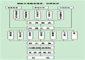 益德煤業公司一通三防管理製度彙編