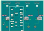 中央主扇風機司機安全技術操作規程