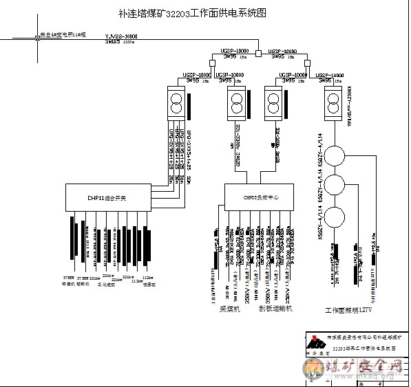 補連塔煤礦32203工作麵供電係統圖