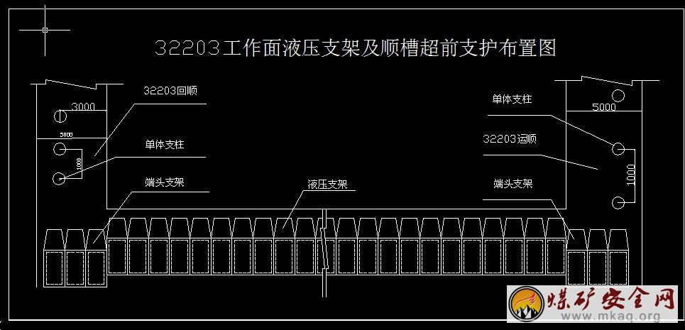 32203工作麵液壓支架及順槽超前支護布置圖