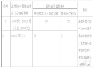 晉城市職工大病醫療互助知識問答