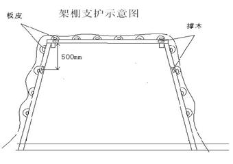 22505工作麵1#聯絡巷架棚安全技術措施