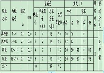 軌道下山維修及掘進的安全技術措施