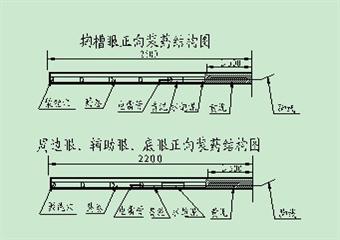 副井延申配風繞道施工的安全技術措施