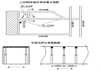 1108回采工作麵過空巷安全技術措施