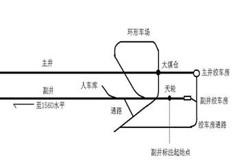 副井絞車巷標注裏程安全技術措施