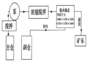 井底水倉清挖裝置操作使用安全技術措施