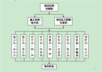 礦槽承台基礎施工方案