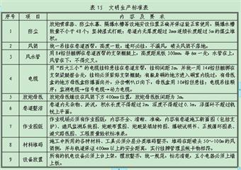 S1807（N）運輸巷巷道掘進作業規程