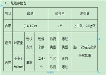 張村礦四-12050采麵端頭做超前安全技術措施