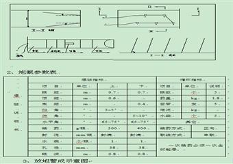 采煤隊二-11081采麵兩巷替棚子及維修安全技術措施