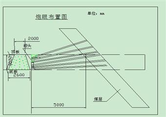 遵義縣泮水鎮雷家溝煤礦二水平西翼石門揭煤掘進作業規程