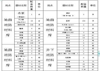 XX煤礦預防煤層自燃發火措施