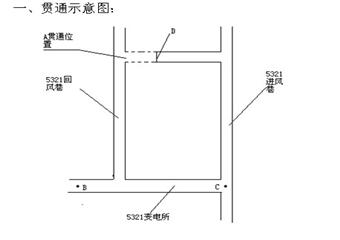 5321進風巷與5321回風巷貫通措施