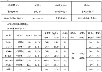 劉河礦一號煤倉施工安全技術措施