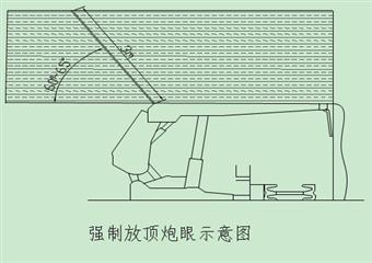 車集煤礦2601工作麵初采初放技術措施