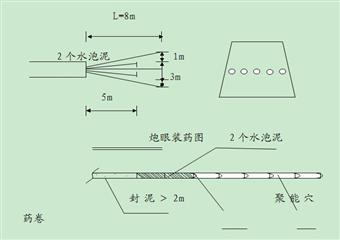 1511回風巷“四位一體”綜合防突措施