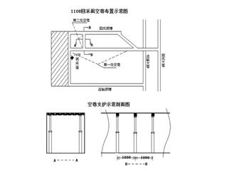 1108回采工作麵過空巷安全技術措施