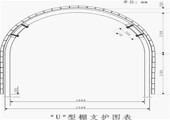 澄合煤業董家河煤礦二水平巷道維修作業規程