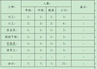 副井井筒巷道維修安全技術措施