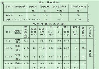 +540m南二石門揭煤安全技術措施