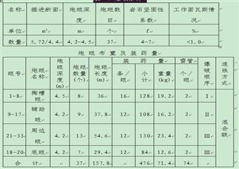 +540m南翼集中軌道上山（+580m）甩道石門揭煤安全技術措施