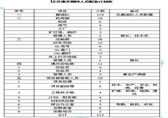 泊江海子礦主井井筒凍結段外壁施工安全技術措施