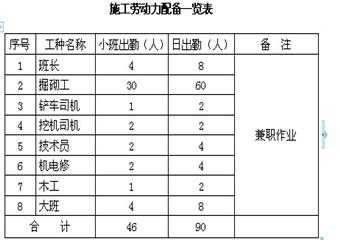 銀宏能源XX礦副井井筒鎖口段施工安全技術措施