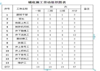 紫金行人斜井鋪底施工安全技術措施補充措施